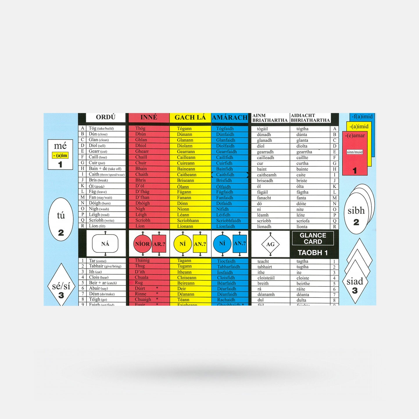 Irish Grammar & Verb Glance Card